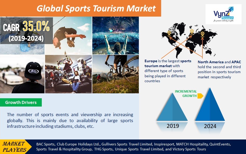 sports tourism vendors
